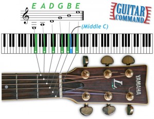 standard-guitar-tuning-piano-keyboard-diagram