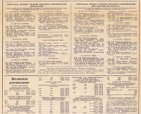 Волновое расписание  1985 год