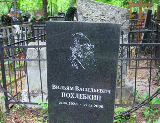 Памятник Похлебкину