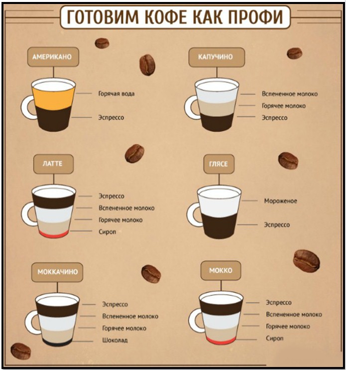 Как перемолоть кофе без кофемолки в домашних условиях?