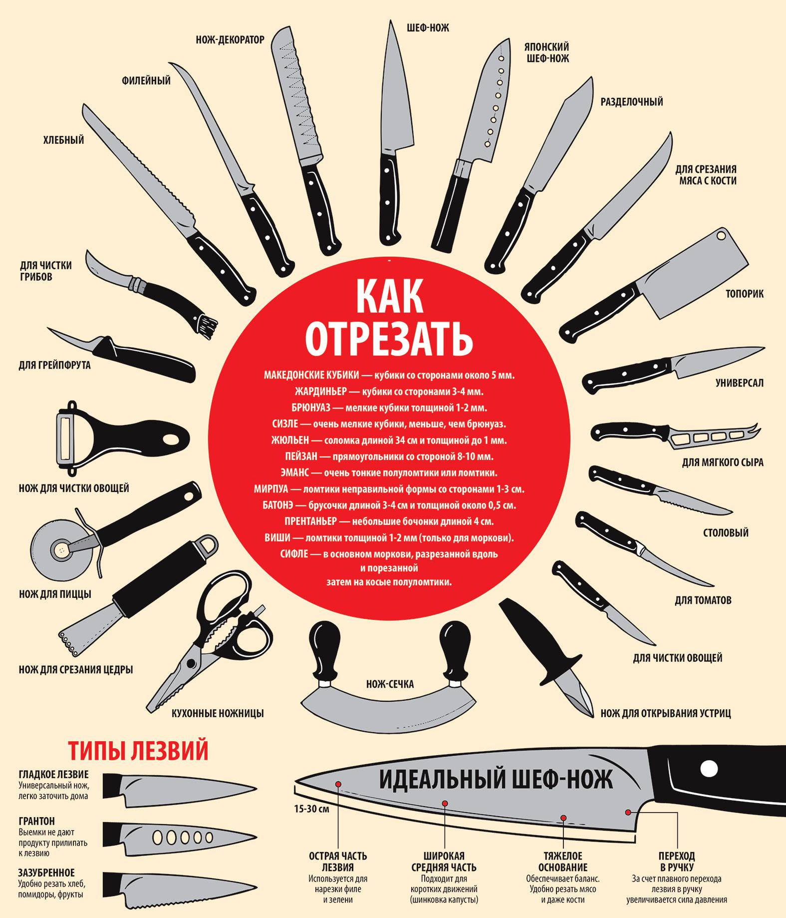 профессиональные кухонные ножи
