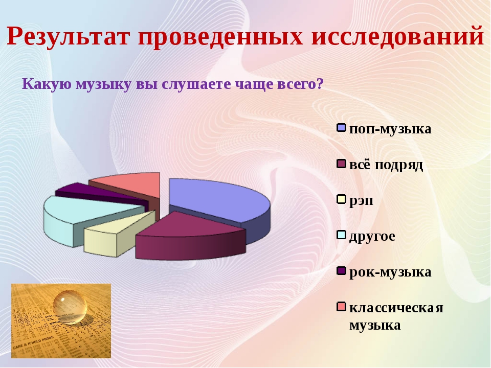 Какая музыка нравится людям. Диаграмма кто какую музыку слушает. Диаграмма какую музыку СЛУШАЮТ подростки. Статистика предпочтений в Музыке. Какая музыка.