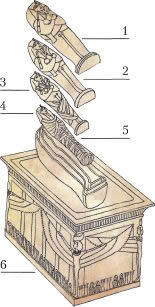 Саркофаг Тутанхамона1 - первый антропоидный гроб (дерево); 2 - второй антропоидный гроб (дерево, позолота); 3 - третий антропоидный гроб (литое золото); 4 - золотая маска; 5 - мумия Тутанхамона; 6 - ковчег из красного кварцита