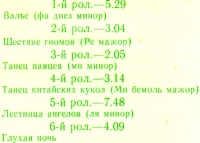 карточка фонда  2